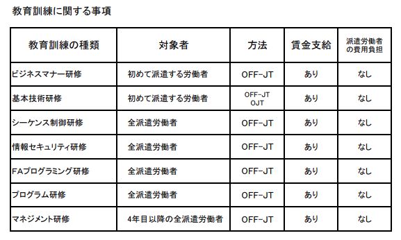 教育訓練の表